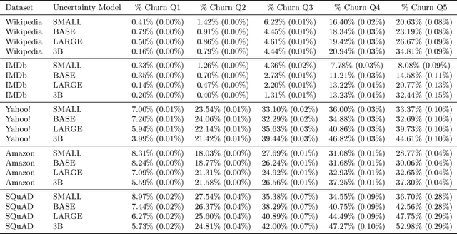 Figure 4 for Predicting on the Edge: Identifying Where a Larger Model Does Better