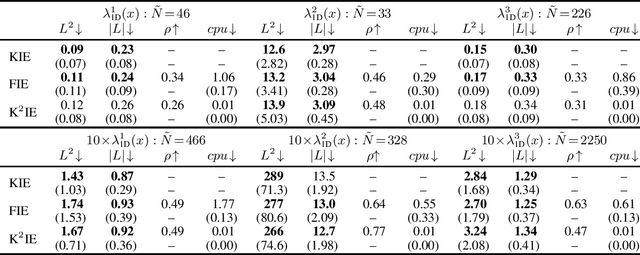 Figure 2 for K$^2$IE: Kernel Method-based Kernel Intensity Estimators for Inhomogeneous Poisson Processes