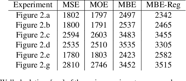 Figure 2 for How to Explore with Belief: State Entropy Maximization in POMDPs