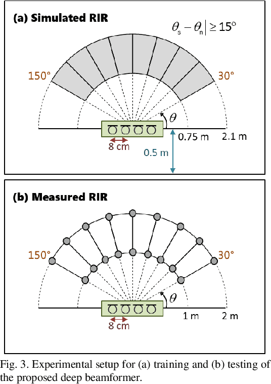 Figure 3 for Deep Beamforming for Speech Enhancement and Speaker Localization with an Array Response-Aware Loss Function