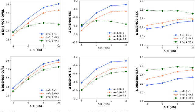 Figure 4 for Deep Beamforming for Speech Enhancement and Speaker Localization with an Array Response-Aware Loss Function