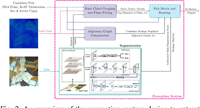 Figure 3 for Large-Scale Package Manipulation via Learned Metrics of Pick Success