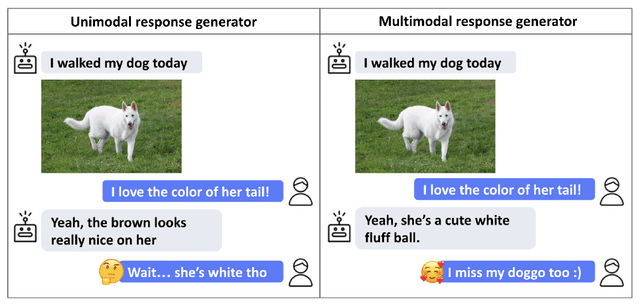 Figure 2 for Building Multimodal AI Chatbots