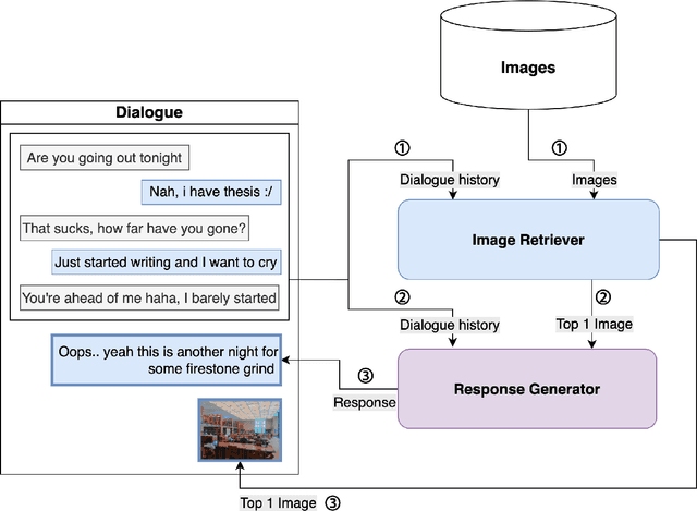 Figure 3 for Building Multimodal AI Chatbots