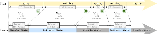 Figure 3 for Discrete Minds in a Continuous World: Do Language Models Know Time Passes?