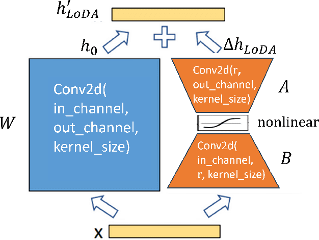 Figure 3 for Efficient Differentially Private Fine-Tuning of Diffusion Models