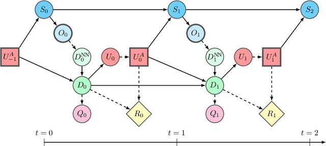 Figure 3 for A digital twin framework for civil engineering structures