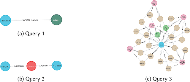 Figure 4 for Enabling knowledge discovery in natural hazard engineering datasets on DesignSafe