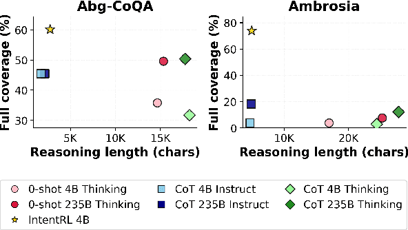 Figure 2 for Reasoning About Intent for Ambiguous Requests