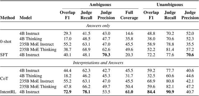 Figure 4 for Reasoning About Intent for Ambiguous Requests
