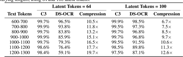 Figure 2 for Context Cascade Compression: Exploring the Upper Limits of Text Compression