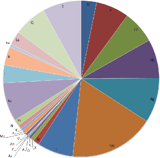 Figure 3 for Enhancing Embedding Representations of Biomedical Data using Logic Knowledge