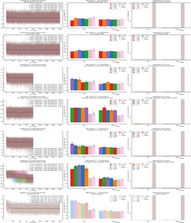 Figure 3 for Amortized Active Learning for Nonparametric Functions