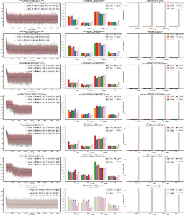 Figure 4 for Amortized Active Learning for Nonparametric Functions