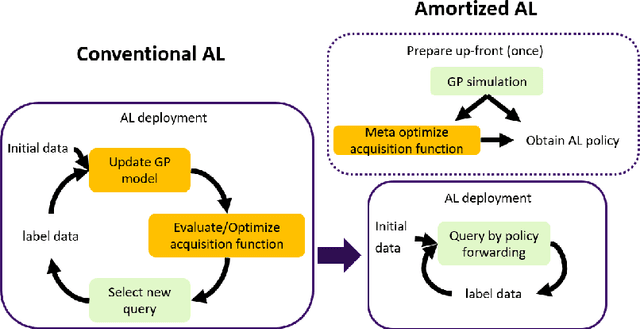 Figure 1 for Amortized Active Learning for Nonparametric Functions