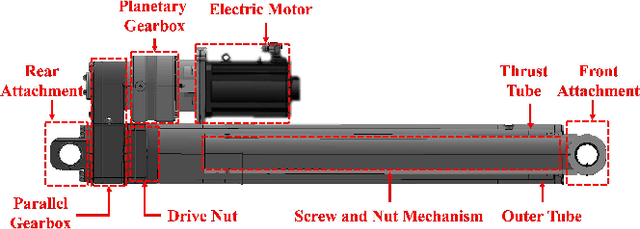 Figure 3 for Energy-Cautious Designation of Kinematic Parameters for a Sustainable Parallel-Serial Heavy-Duty Manipulator Driven by Electromechanical Linear Actuator