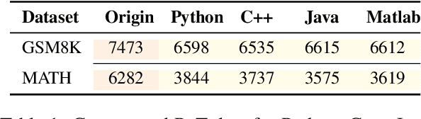 Figure 2 for MultiLingPoT: Enhancing Mathematical Reasoning with Multilingual Program Fine-tuning