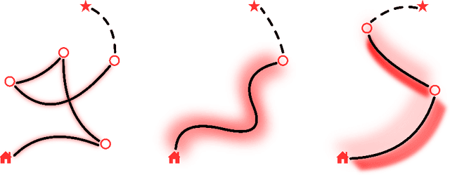 Figure 3 for Context Representation via Action-Free Transformer encoder-decoder for Meta Reinforcement Learning