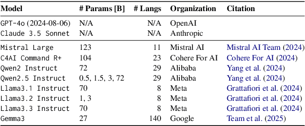 Figure 2 for A Generative-AI-Driven Claim Retrieval System Capable of Detecting and Retrieving Claims from Social Media Platforms in Multiple Languages