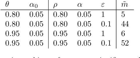 Figure 2 for The Test of Tests: A Framework For Differentially Private Hypothesis Testing