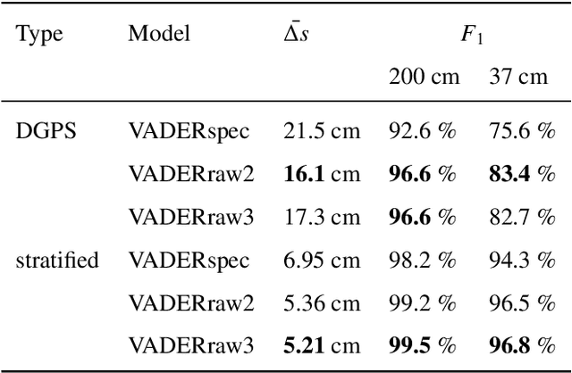 Figure 4 for Raw Data Is All You Need: Virtual Axle Detector with Enhanced Receptive Field
