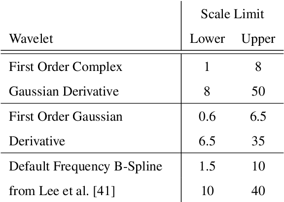 Figure 1 for Raw Data Is All You Need: Virtual Axle Detector with Enhanced Receptive Field