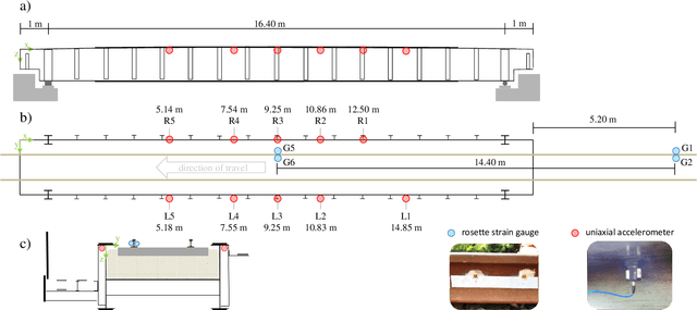 Figure 2 for Raw Data Is All You Need: Virtual Axle Detector with Enhanced Receptive Field