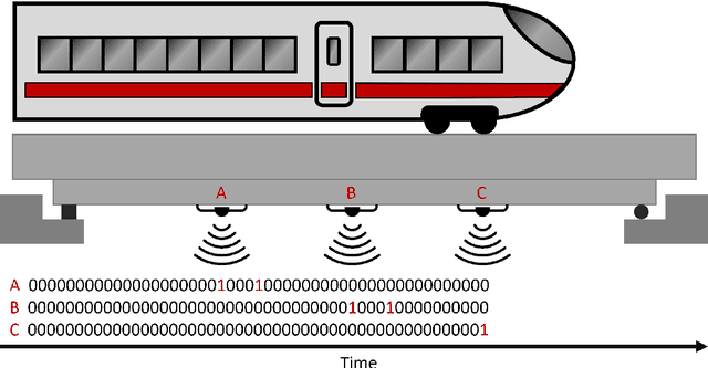 Figure 3 for Raw Data Is All You Need: Virtual Axle Detector with Enhanced Receptive Field