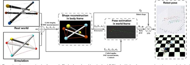 Figure 4 for Tensegrity Robot Proprioceptive State Estimation with Geometric Constraints