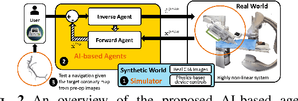 Figure 2 for AI-based Agents for Automated Robotic Endovascular Guidewire Manipulation