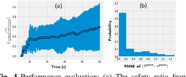 Figure 4 for AI-based Agents for Automated Robotic Endovascular Guidewire Manipulation