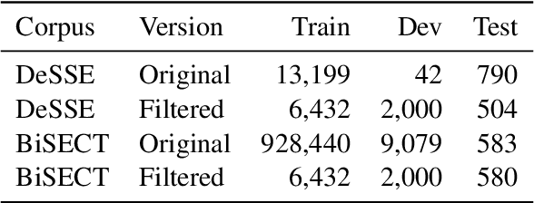 Figure 1 for Split and Rephrase with Large Language Models