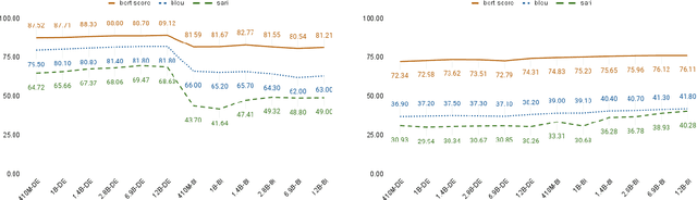 Figure 2 for Split and Rephrase with Large Language Models