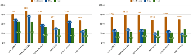 Figure 3 for Split and Rephrase with Large Language Models