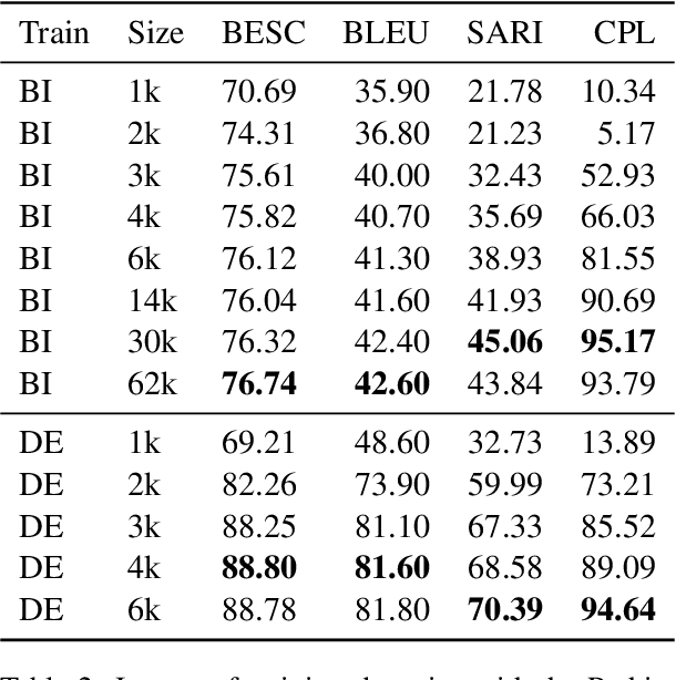 Figure 4 for Split and Rephrase with Large Language Models