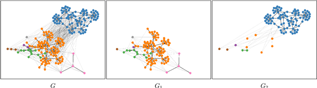 Figure 1 for The LSCD Benchmark: a Testbed for Diachronic Word Meaning Tasks
