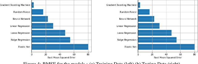 Figure 4 for Enhancing Supply Chain Resilience: A Machine Learning Approach for Predicting Product Availability Dates Under Disruption