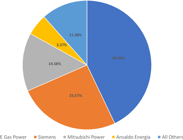 Figure 1 for Enhancing Supply Chain Resilience: A Machine Learning Approach for Predicting Product Availability Dates Under Disruption