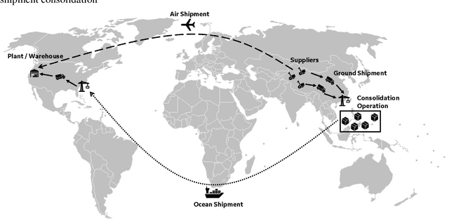 Figure 2 for Enhancing Supply Chain Resilience: A Machine Learning Approach for Predicting Product Availability Dates Under Disruption