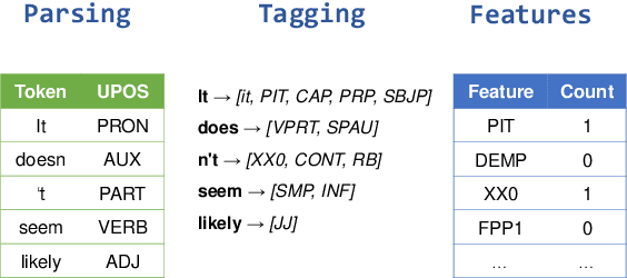 Figure 1 for Neurobiber: Fast and Interpretable Stylistic Feature Extraction