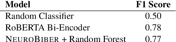 Figure 3 for Neurobiber: Fast and Interpretable Stylistic Feature Extraction
