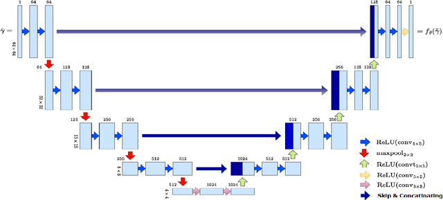 Figure 1 for Electrical Impedance Tomography with Deep Calderón Method