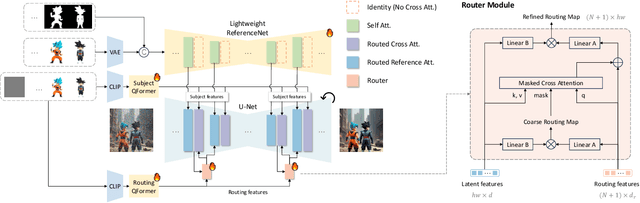 Figure 2 for AnyStory: Towards Unified Single and Multiple Subject Personalization in Text-to-Image Generation