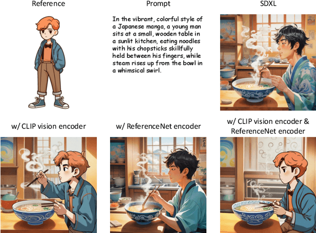Figure 3 for AnyStory: Towards Unified Single and Multiple Subject Personalization in Text-to-Image Generation