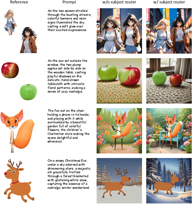 Figure 4 for AnyStory: Towards Unified Single and Multiple Subject Personalization in Text-to-Image Generation
