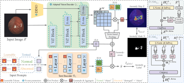 Figure 3 for Crane: Context-Guided Prompt Learning and Attention Refinement for Zero-Shot Anomaly Detections