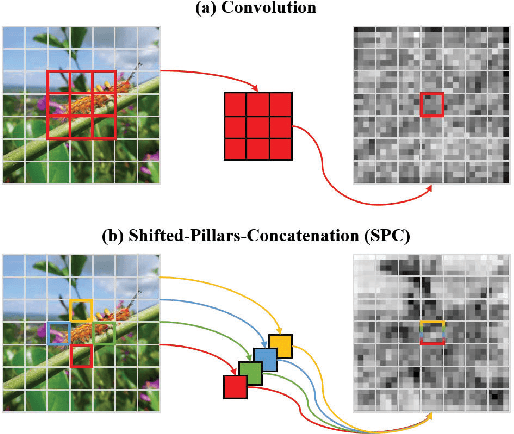 Figure 1 for Using Caterpillar to Nibble Small-Scale Images