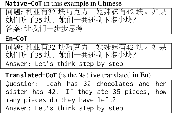 Figure 2 for Empowering Multi-step Reasoning across Languages via Tree-of-Thoughts