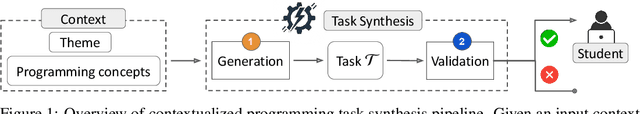 Figure 1 for Synthesizing High-Quality Programming Tasks with LLM-based Expert and Student Agents