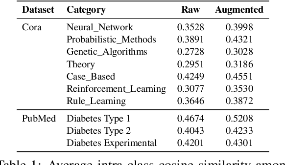 Figure 2 for All Against Some: Efficient Integration of Large Language Models for Message Passing in Graph Neural Networks